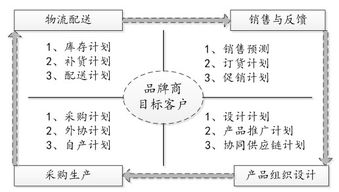 服装行业库存管理的解决办法