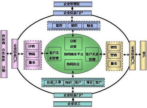 供应链管理+-+搜搜百科