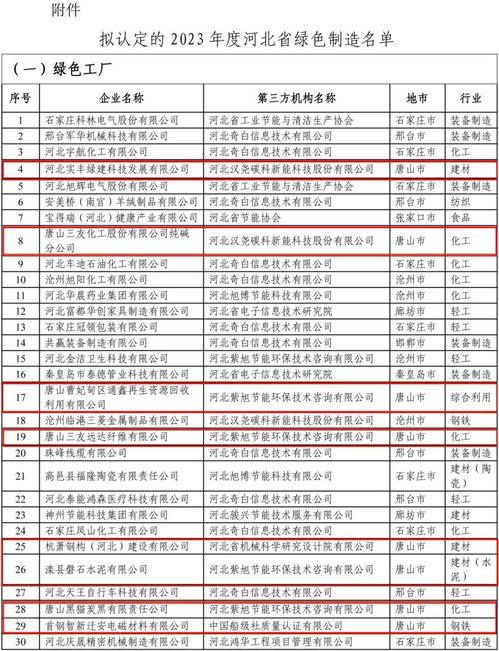 绿色制造