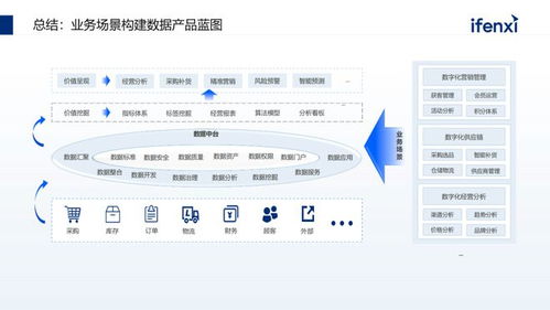 怎样做数据运营,才能让数据中台真正用起来