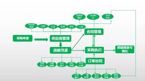 市场快讯 中小型制造业 数字化解决方案