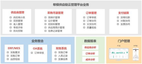 南通超达 借力 帮采通 开启高效外协之路