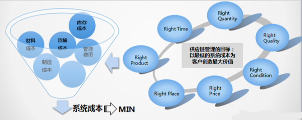 企业供应链与供应链企业