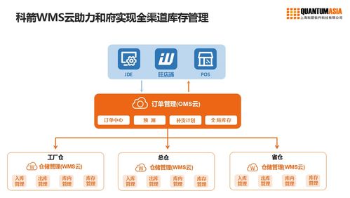 书房里 中国味,供应链上的和府捞面