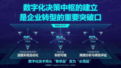 高门槛也得跨 零点有数揭示中国企业数字化转型之链