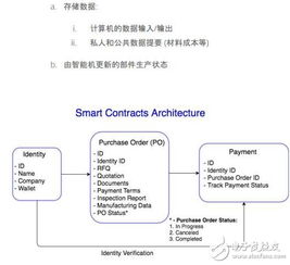 基于区块链技术的供应链管理系统syncfab介绍