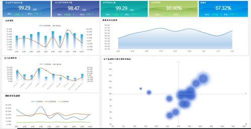 如何利用数据实现冲刺 她 消费