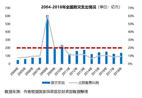 疫情推动应急供应链管理迈入新台阶 物流与供应链企业如何突围