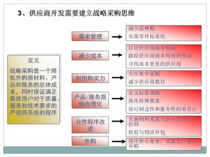 采购与供应链管理 ppt分享 cppm采购课程精华篇