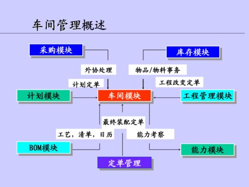 供应链 车间在制品管理