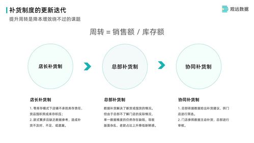 零售消费数据分析案例 七秒易购供应链管理全流程解析 