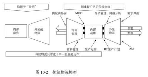 供应链圈子最火的工具大全