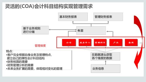 110页ppt 集成供应链管理解决方案 附pdf下载