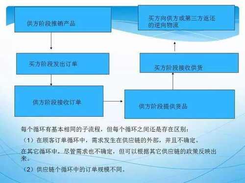 供应链质量管理新模式 给你一双火眼金睛