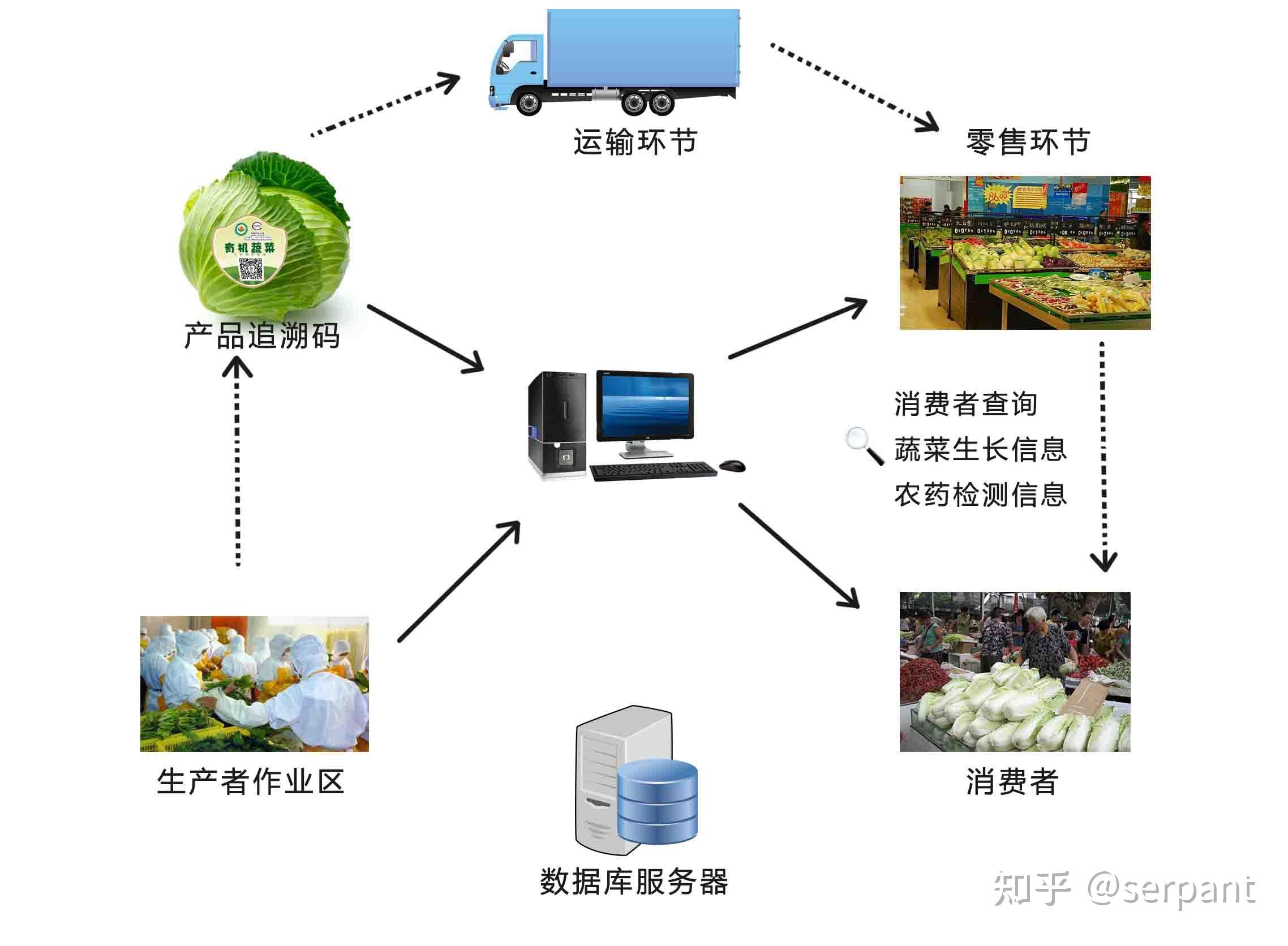 数字农业的商业模式和项目申报_手机网