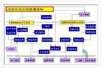 供应链管理 - 搜搜百科