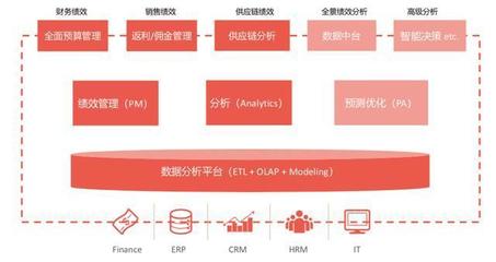 绩效管理市场井喷,企业软件创业迎F-One时刻