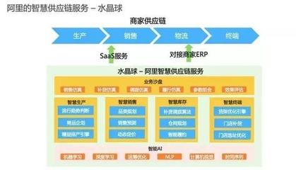 分析:新零售时代下的智慧供应链 阿里供应链布局揭秘?