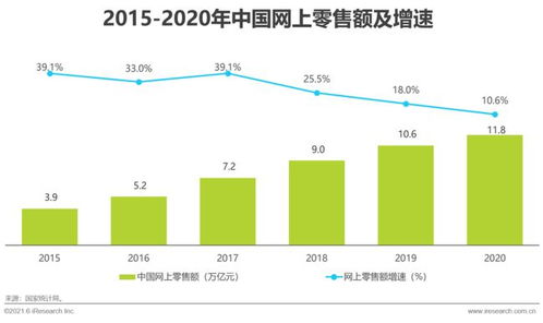 gartner 2021年八大供应链技术趋势 供应链管理从 三道防线 到 三大利器 ace供应链创新行业周报2021.7.5