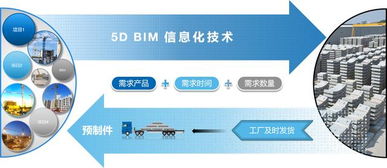 如何攻克装配式项目的bim信息化管理全过程 本文为你划重点