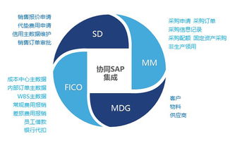 致远互联协同运营中台 sap 探索企业数字化供应链管理新实践